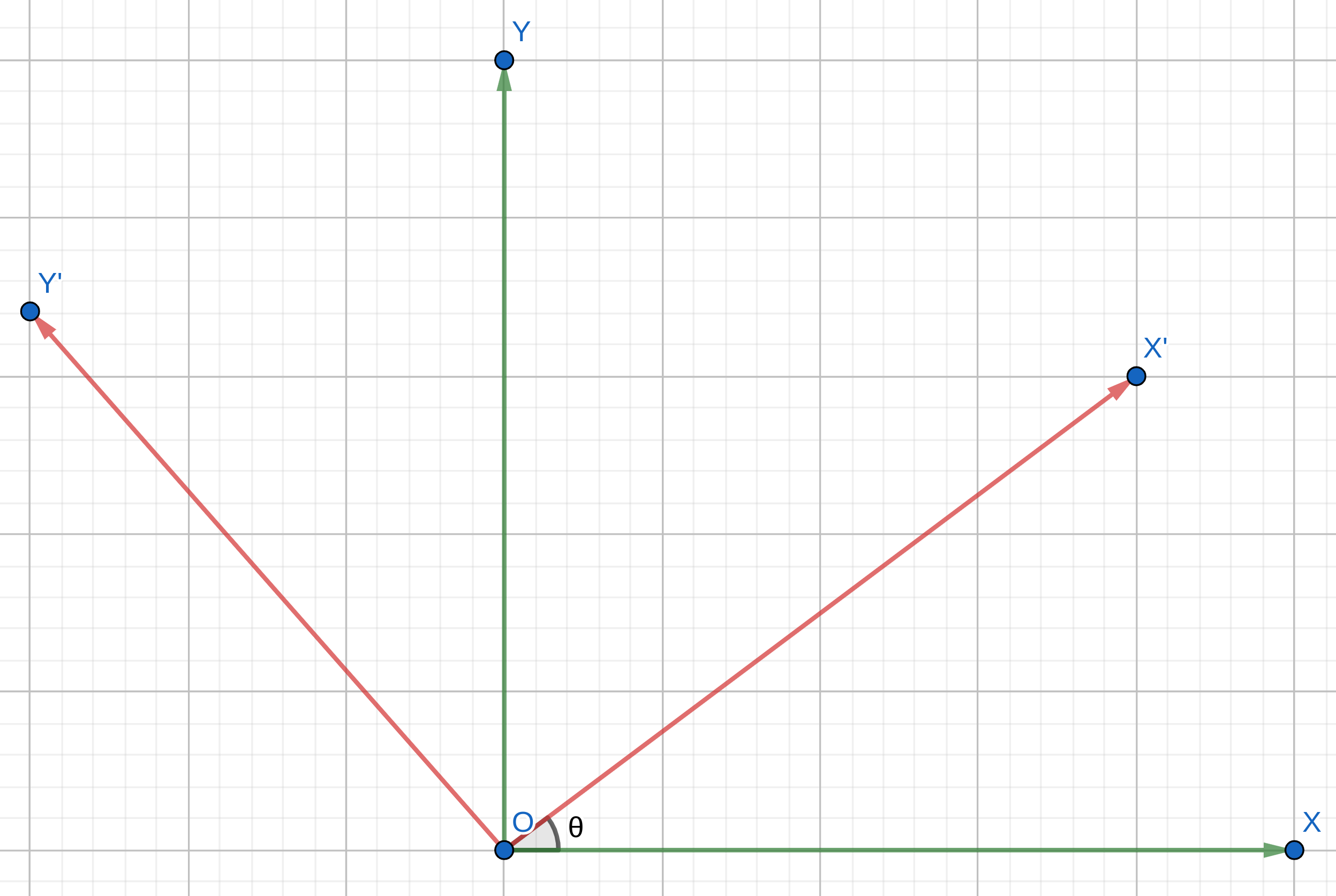 2D Rotation