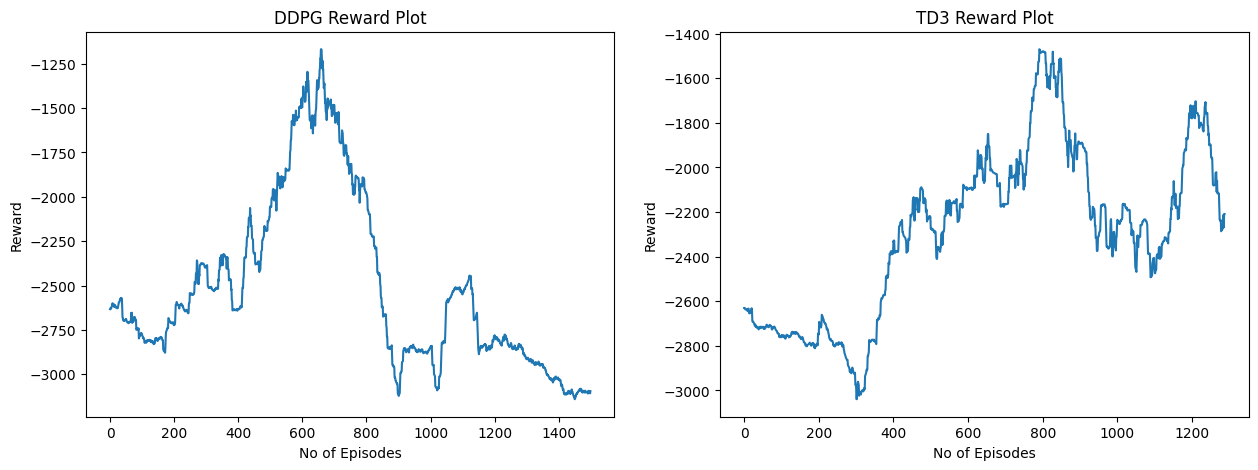 Reward Plot