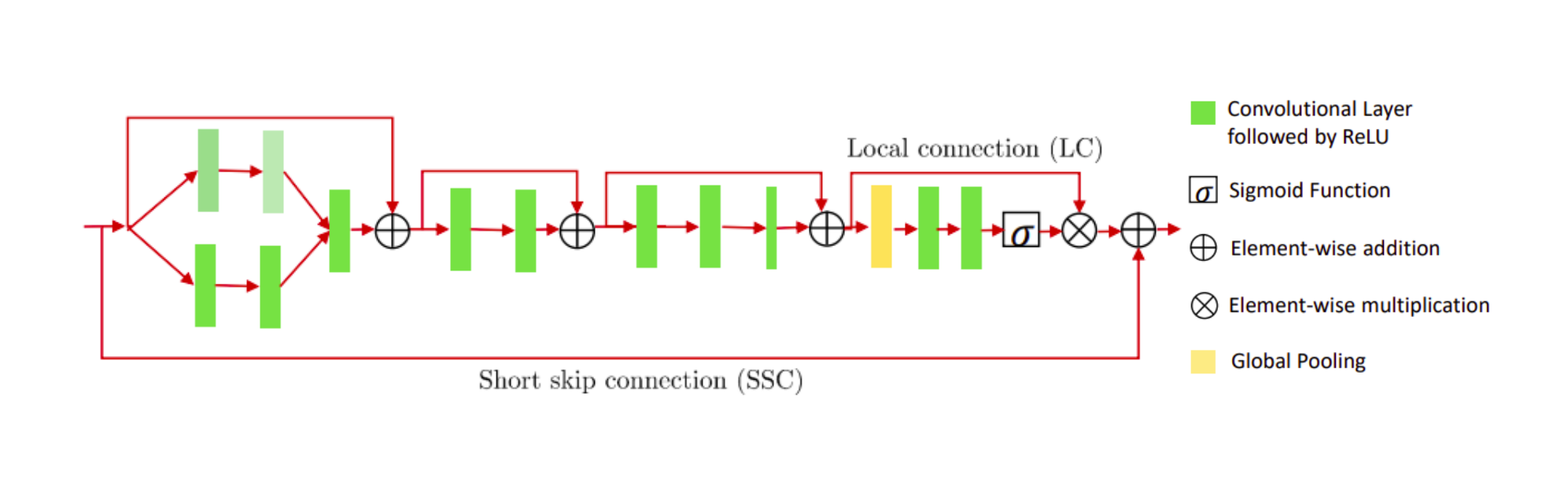 EAM Architecture